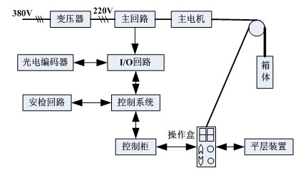 智能家居控制系统