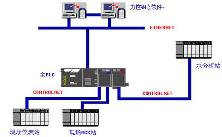 2025年我国智能发电控制系统核心技术重大突破